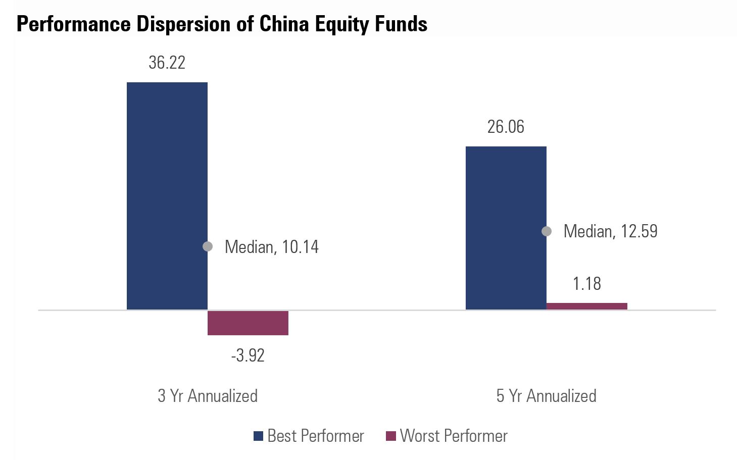 bmo greater china fund morningstar